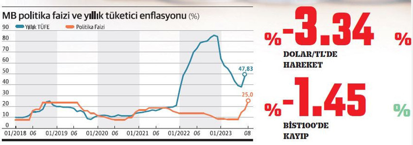 Merkez Bankası PPK’dan 3 yeni üyeyle şok faiz artırımı - Resim : 4