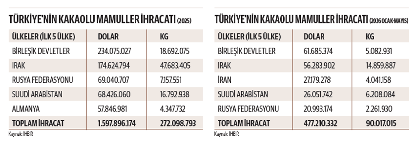 Güçlü kapasite ve ileri teknoloji Türkiye'yi ihracatta öne çıkardı - Resim : 1