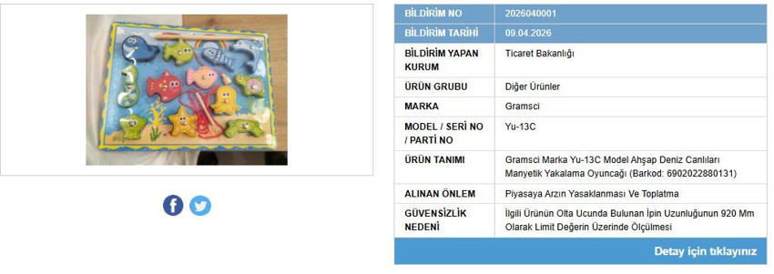 Bakanlık ifşa etti: Bir oyuncağın satışı yasaklandı, piyasadan toplatılıyor - Resim : 1
