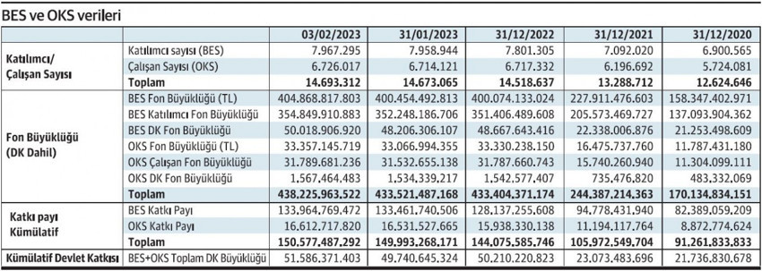 BES’ten BİST’e 10 milyar lira destek - Resim : 1