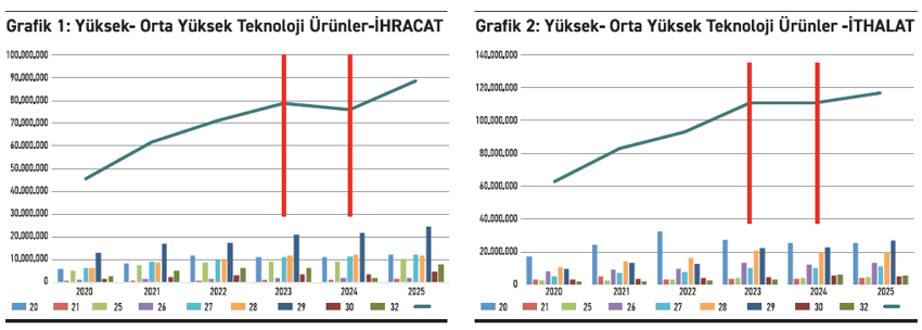 Türk imalat sanayisi dönüşümde mi? - Resim : 1