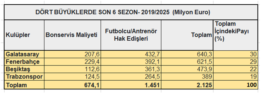 Pahalı rekabet ediyoruz - Resim : 1