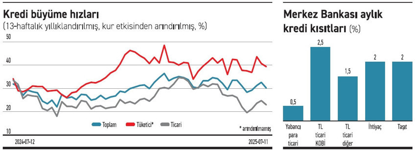 Kredi kısıtlarında ilk gevşeme KOBİ'lere yönelik bekleniyor - Resim : 1