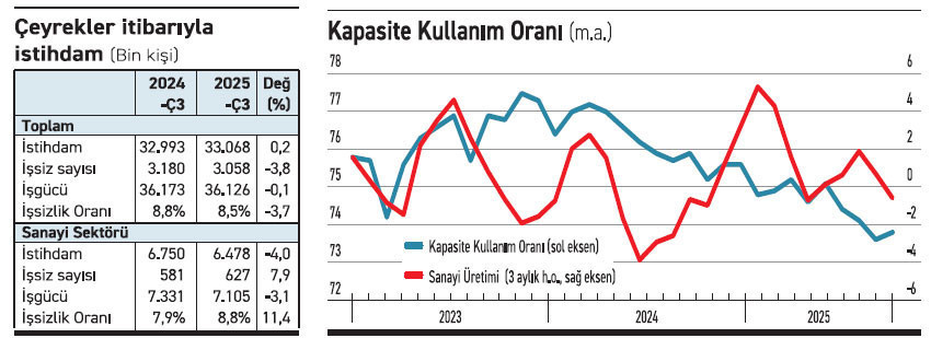 Teknoloji devriminde erken sanayisizleşme - Resim : 1