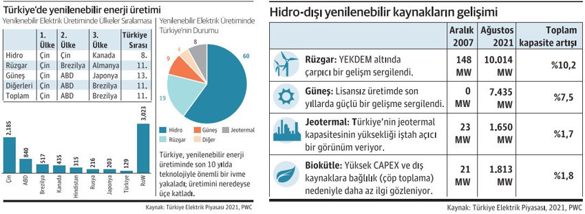 2050 hedeflerine ulaşılmasında ‘enerji teknolojileri’ anahtar, enerjide inovasyon şart - Resim : 3