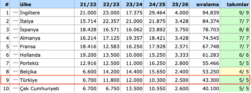 68. sezona girerken, Süper Lig’in ekonomik ve finansal görünümü - Resim : 1