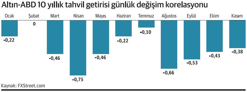 Altın 2022’de tahville rekabet edecek - Resim : 1