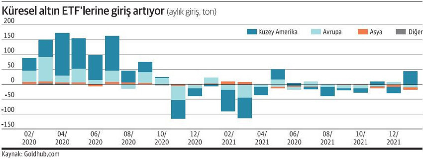 Savaştan kaçan yatırımcı altın cephesine sığınıyor - Resim : 2