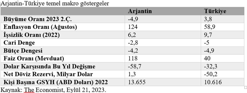Arjantin dersleri - Resim : 1