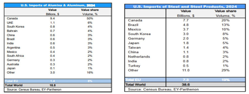 Yeni dünya ticaret kuralı: Müzakere yerine mütekabiliyet - Resim : 1