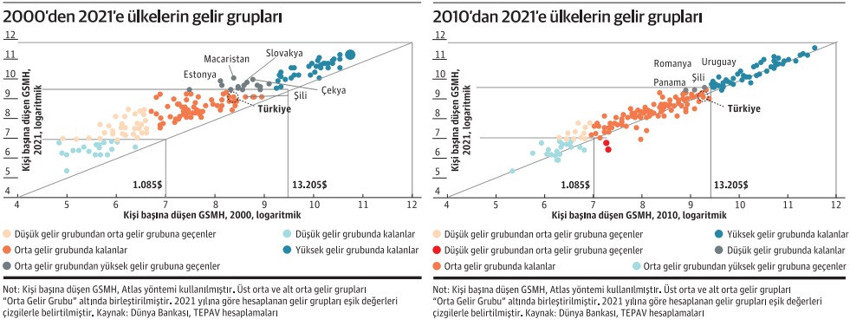 2023 hedeflerine ne oldu? - Resim : 1