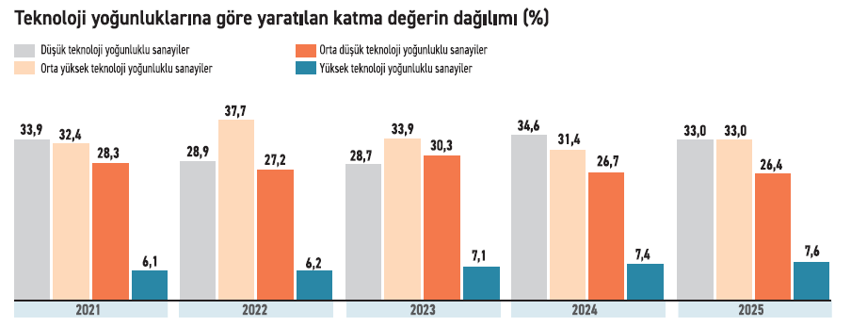 Finansman maliyeti devleri frenliyor - Resim : 7