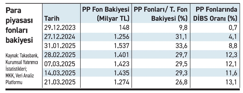 Para piyasası fonları - Resim : 1