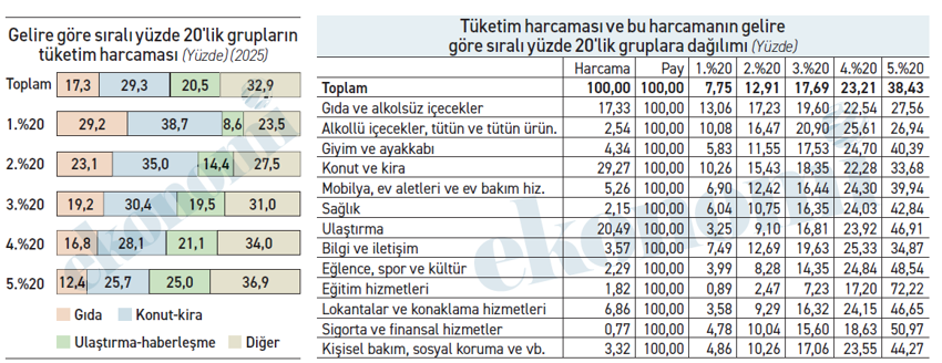 Yoksul hep yoksul, zengin hep zengin! - Resim : 1