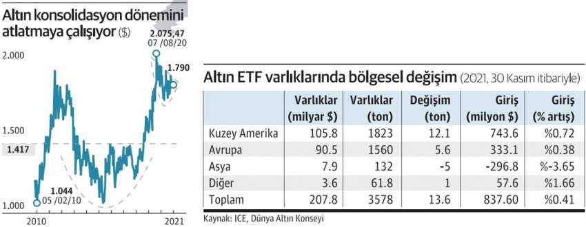 Altında enflasyon partisi 2022’de! - Resim : 1