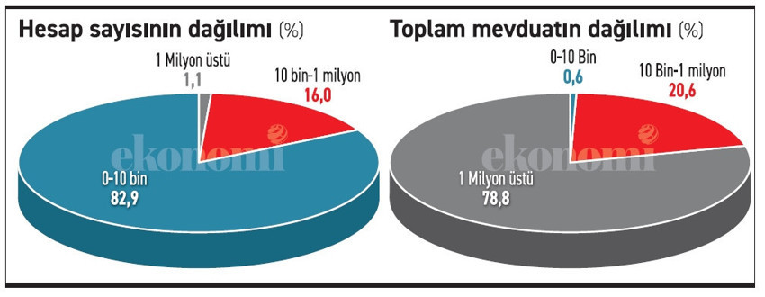 Bu gelir dağılımıyla ne talep düşer, ne enflasyon! - Resim : 3
