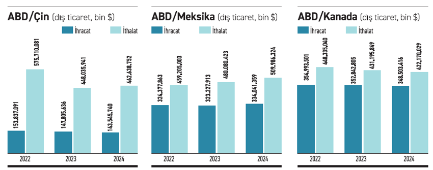 Trump vergisi kaosu - Resim : 1