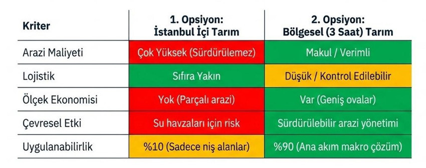 "Menemen Endeksi" İstanbul gerçeğini ortaya koydu: Metropolde hayat daha pahalı - Resim : 4
