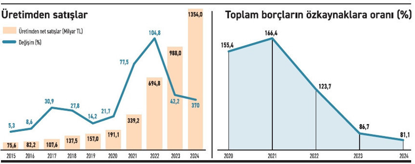 İkinci 500 büyüğün üçte biri zarar yazdı - Resim : 1