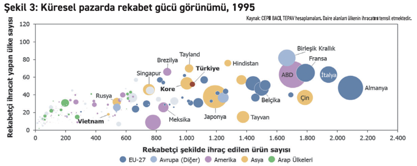 Vietnam’da olan Türkiye’de neden olmuyor? - Resim : 3