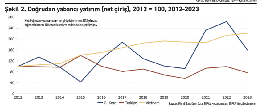 Vietnam’da olan Türkiye’de neden olmuyor? - Resim : 2