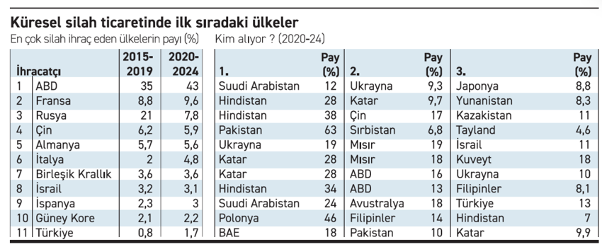 Almanya’nın savunma bütçesi Türkiye’ye fayda sağlar mı? - Resim : 1