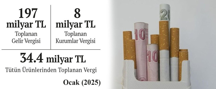 Paket başı 8 TL zam geldi! Ozan Bingöl hesapladı: Bir paket sigaranın ne kadarı vergi? - Resim : 2