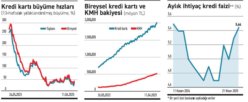 Karta ve kredili hesaba hücum! - Resim : 1