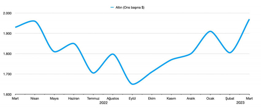 2023 'Altın yıl' olacak - Resim : 1