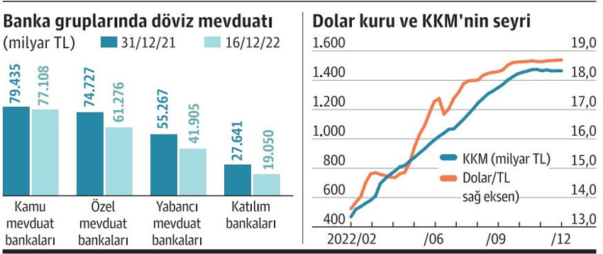 KKM’de en az dönüşüm kamu bankalarında oldu - Resim : 1