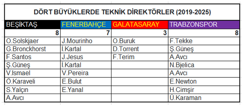 Pahalı rekabet ediyoruz - Resim : 3