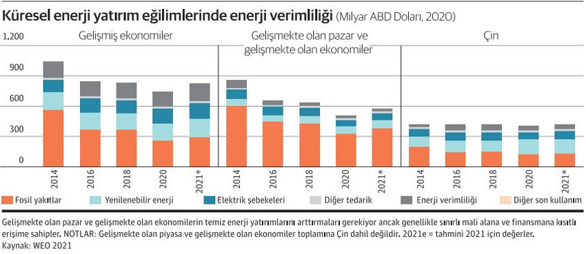 Akıllı enerji ekosistemi geliyor - Resim : 1
