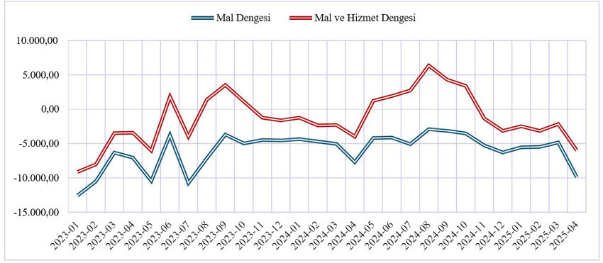 Haftanın ekonomi politiği: Para politikasında 3 tehlike - Resim : 1