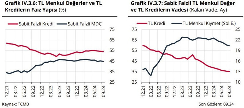 Bankalarımız faiz indirim döngüsüne hazır mı? - Resim : 3