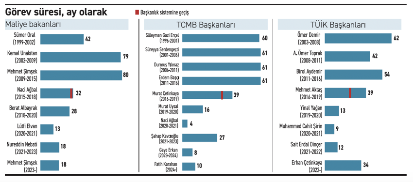 İstikrar arayışında hadise bu kez pek farklı - Resim : 3