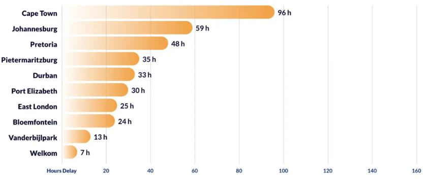 İstanbul trafikte zaman kaybında dünya lideri: Yılda 118 saat yollarda geçiyor - Resim : 3