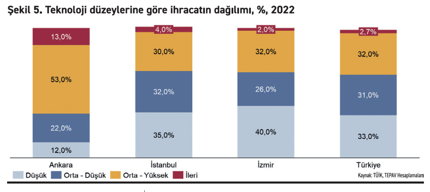 Vietnam’da olan Türkiye’de neden olmuyor? - Resim : 5