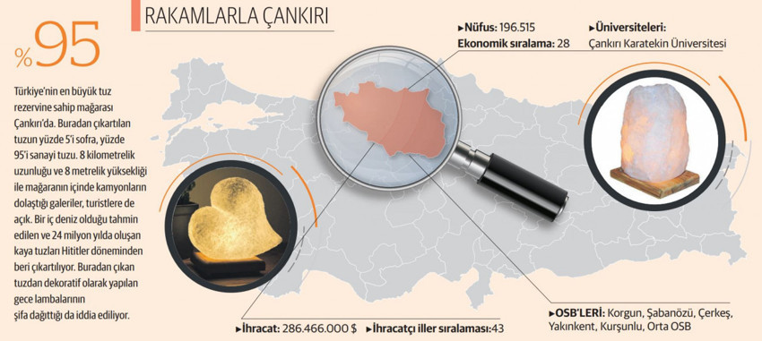 Başkanlar Konuşuyor: Çankırı atılım yaptı, ihracatını 12 yılda 18 katına çıkarttı - Resim : 2