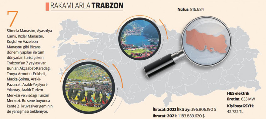 Başkanlar Konuşuyor: Trabzon, Karadeniz somonu ile ihracatta hız kazandı - Resim : 1