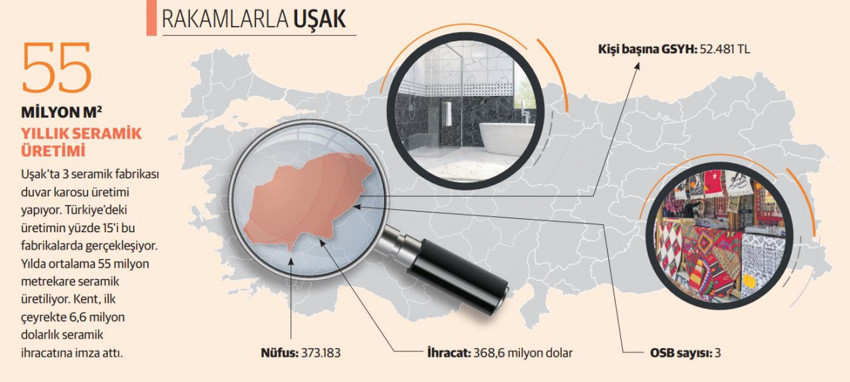 Başkanlar Konuşuyor: Uşak, tekstil geri dönüşümünde markasını büyütmek istiyor - Resim : 1