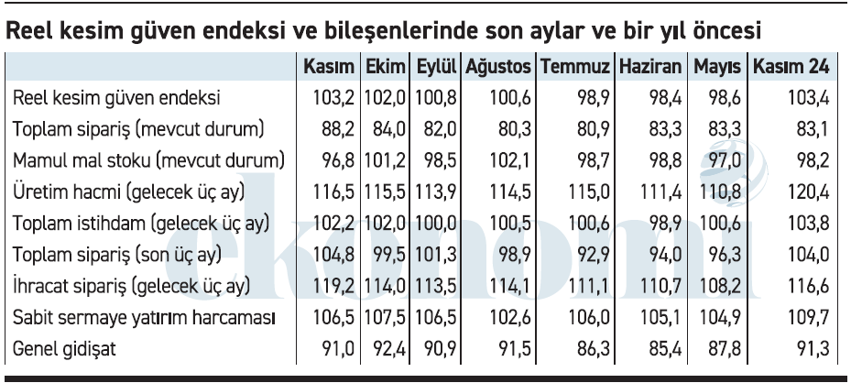 Reel kesimin yakınması mı abartılı,TCMB’ye verilen yanıtlar mı doğru değil? - Resim : 1