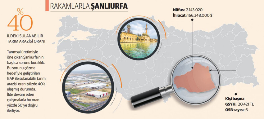 Başkanlar Konuşuyor: Güneydoğu’nun tahıl ambarı sanayide de iddialı - Resim : 2