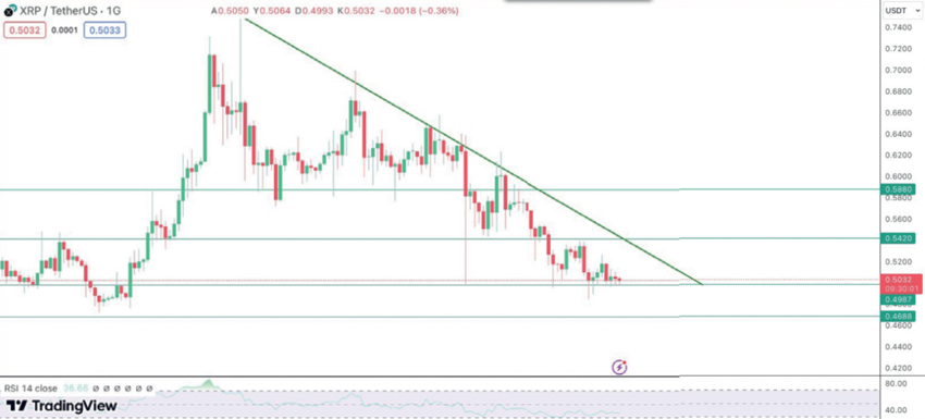 Yasal dramada sona doğru beklentiler yükseldi: XRP, BTC'nin üzerinde performans gösterebilir - Resim : 2