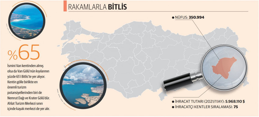Başkanlar Konuşuyor: Bitlis, maden varlığının ancak yüzde 5'ini işliyor - Resim : 1