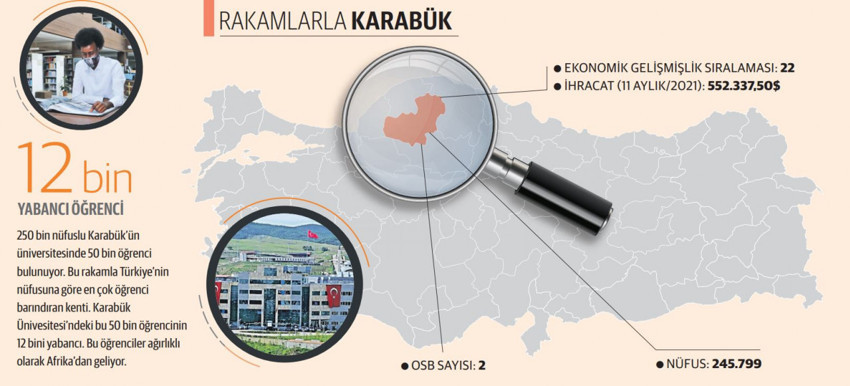 Başkanlar Konuşuyor: Karabük, lig atlamak için liman yatırımını bekliyor - Resim : 1