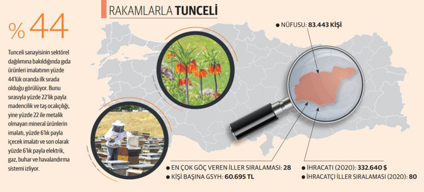 Başkanlar Konuşuyor: Tunceli, sanayisine çevreci yatırım, turizmine köprü bekliyor - Resim : 2