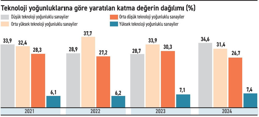 Sanayinin devleri irtifa kaybediyor - Resim : 6