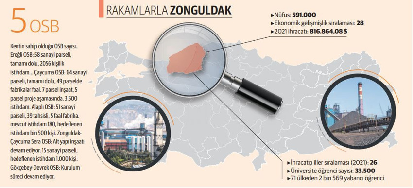 Başkanlar Konuşuyor: Karaelmasın başkenti Zonguldak kömürde dönüşüme hazırlanıyor - Resim : 2