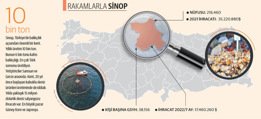 Sinop, kruvaziyerlerin durağı oldu savaşa rağmen turizm canlanıyor - Resim : 1