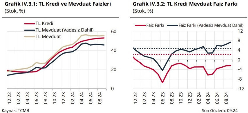 Bankalarımız faiz indirim döngüsüne hazır mı? - Resim : 1